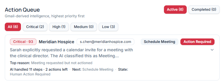 StrataBridge Intelligence action queue showing prioritized follow-up actions